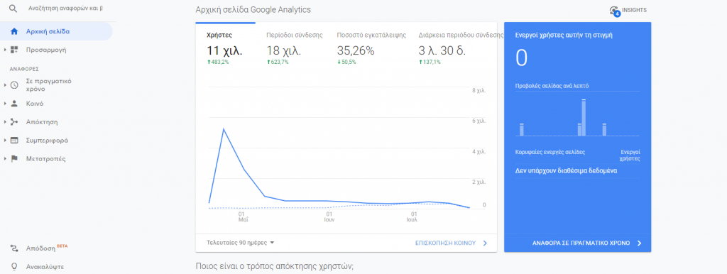 Google Analytics παράδειγμα δεδομενων