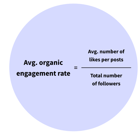 average organic engagement rate
